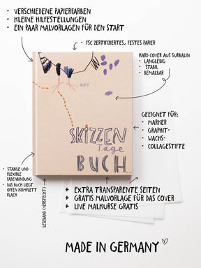 "Skizzenbuch" nach Mona