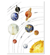 Aquarellposter Planetensystem